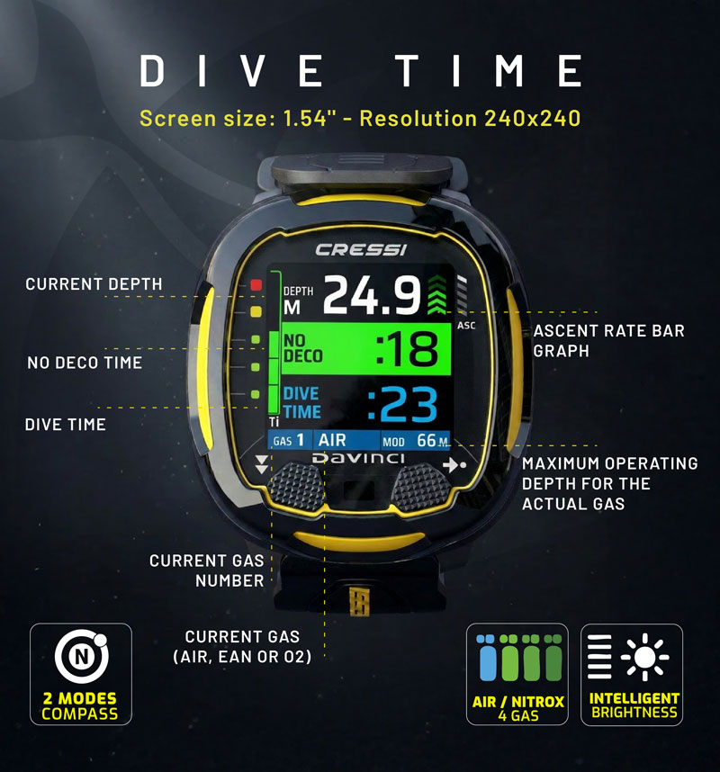Advanced Thinking. Simple Diving.