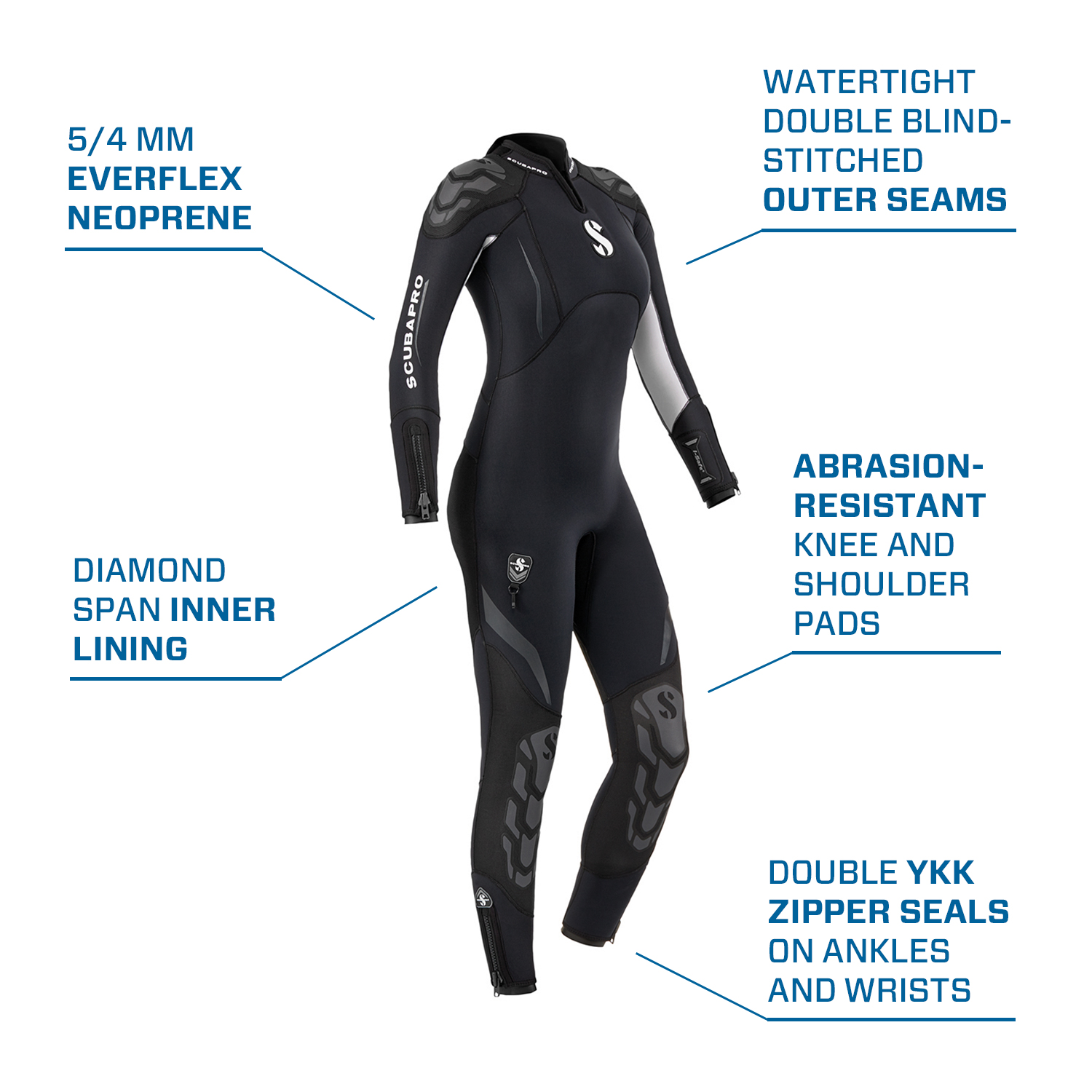 5/4 Everflex Neoprene