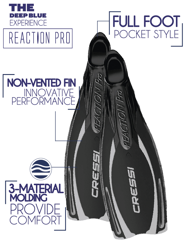 Reaction Pro