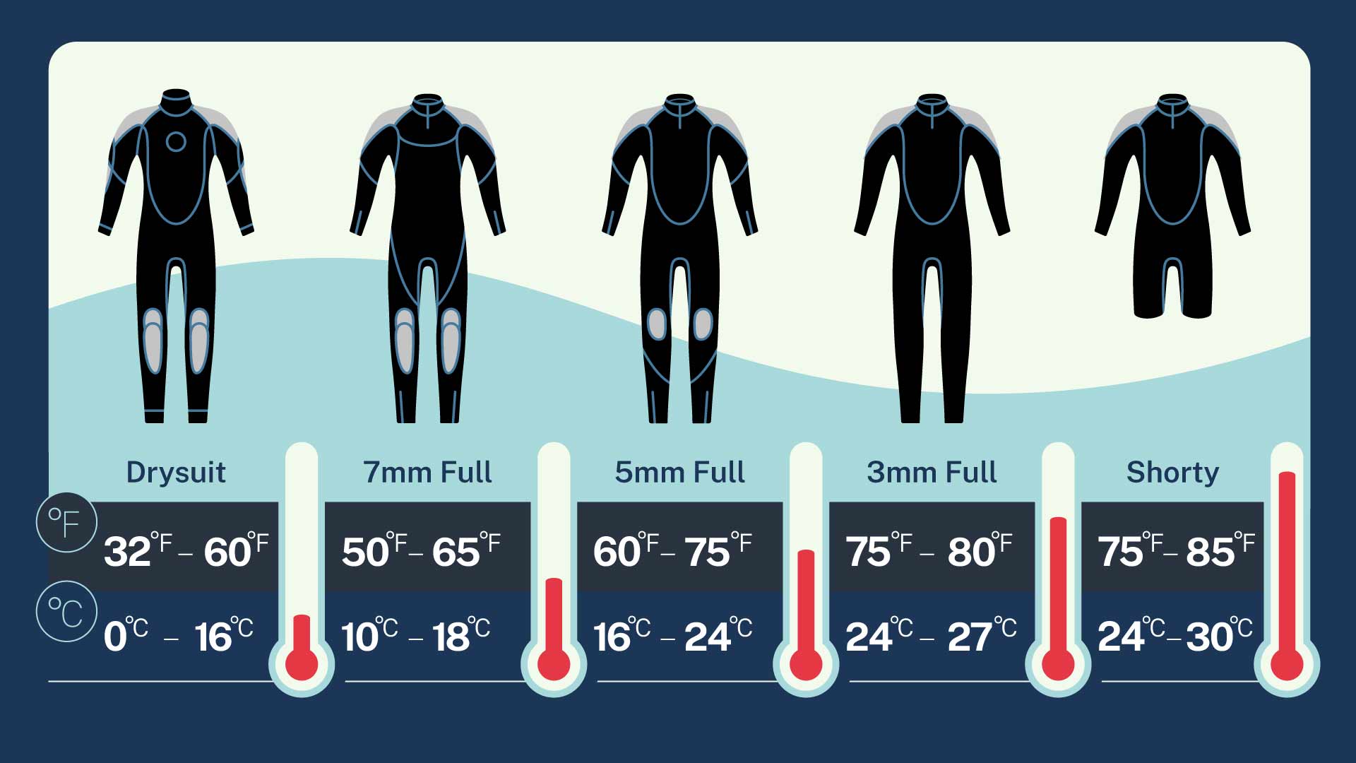 Temp