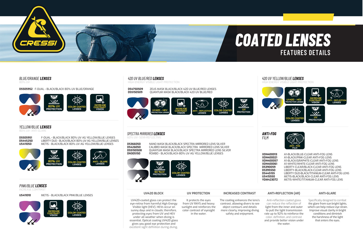 Cressi Specialty Lenses