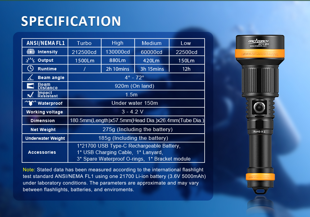 OrcaTorch ZD710 Zoomable Dive Light Specs