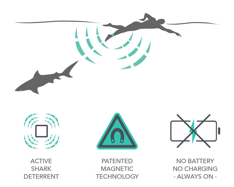 Sharkbanz - Proven Shark Deterrent Technology