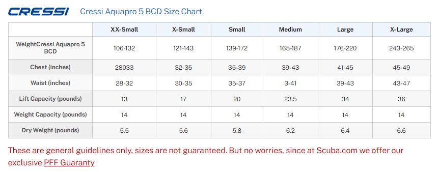 Aquapro + BCD