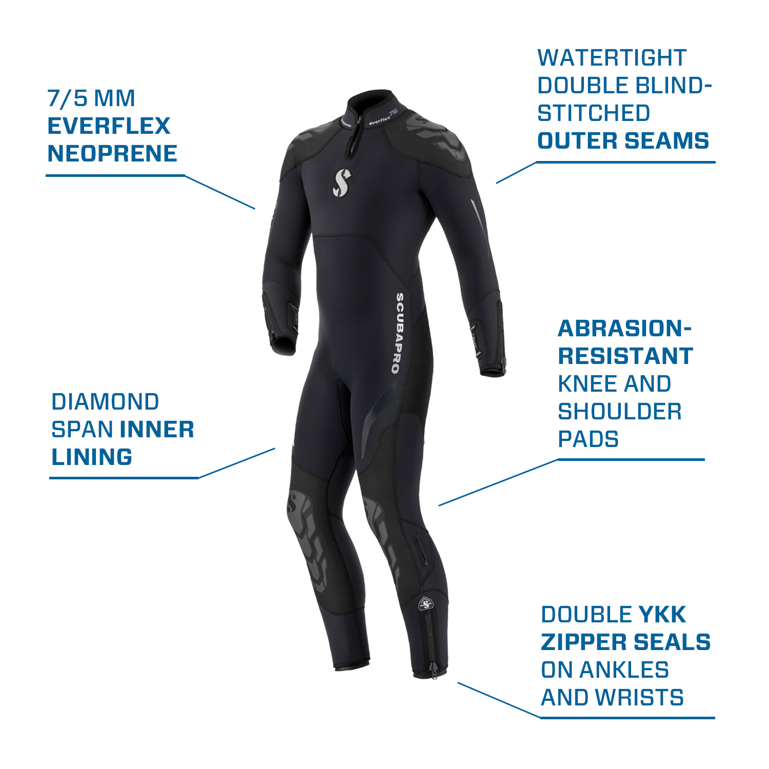 7/5 MM Everflex Neoprene