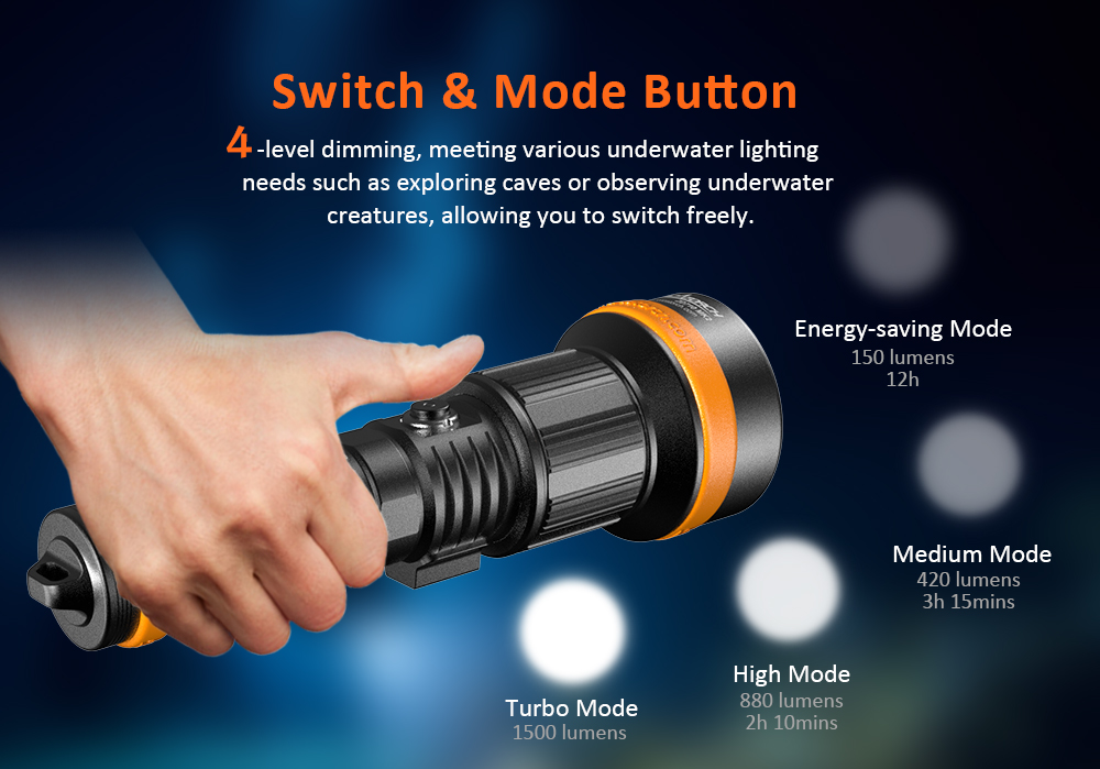 OrcaTorch ZD710 Zoomable Dive Light