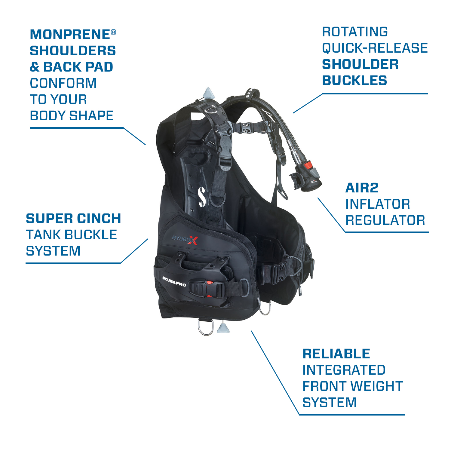 AIR2 Inflator Regulator