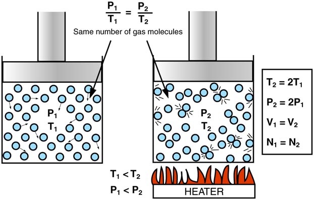 An Introduction to Scuba Gas Laws Part 2 - Charles' Law - 1