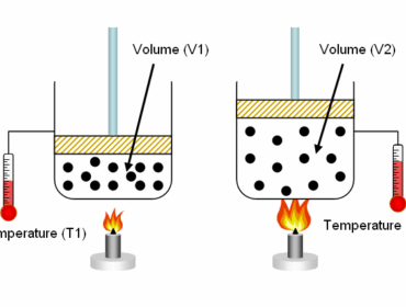 An Introduction to Scuba Gas Laws Part 2 - Charles' Law - feature