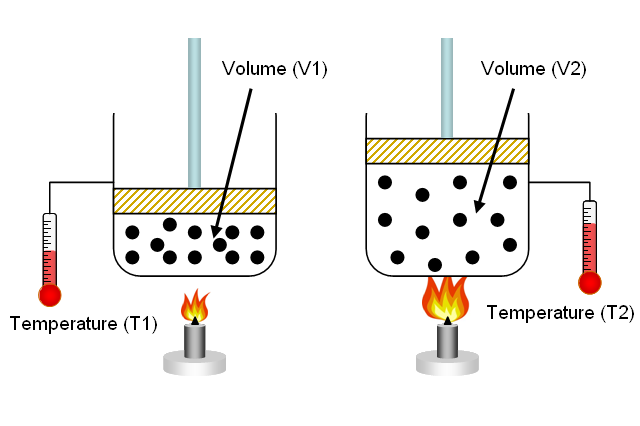 An Introduction to Scuba Gas Laws Part 2 - Charles' Law - feature