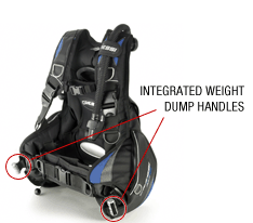 BCD Intergated Weight Dump Handles