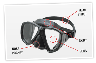 Scuba Mask Parts